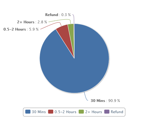 unsere lieferstatistik - fortnite schildtrank kaufen