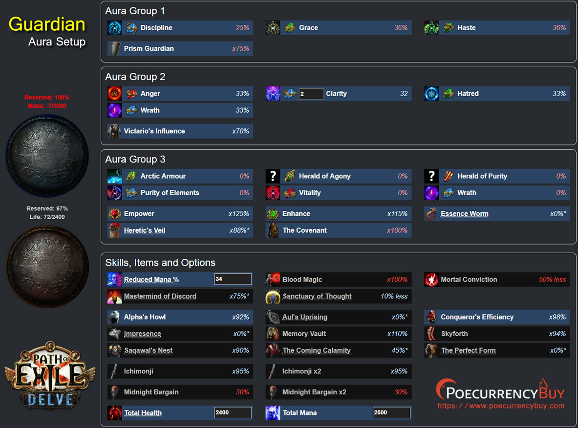 Prismatic poe. Guardian POE. Anger POE.