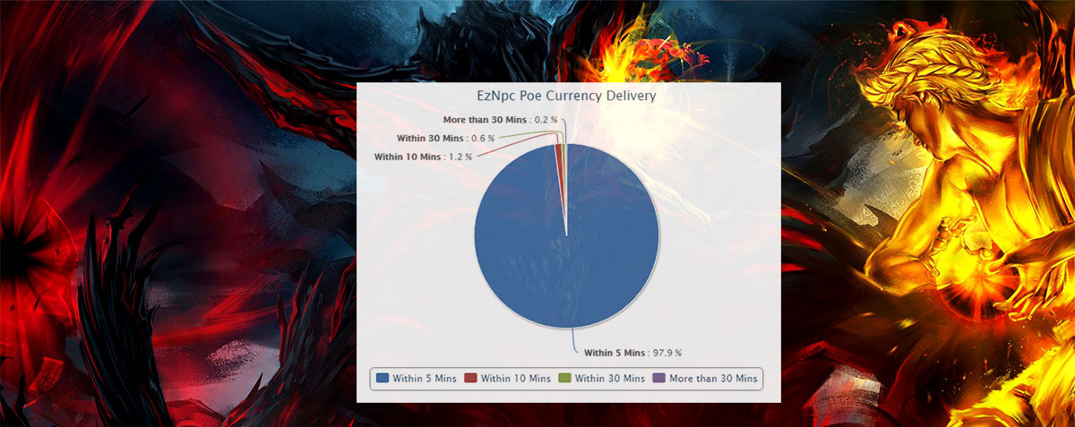 poe currency prices