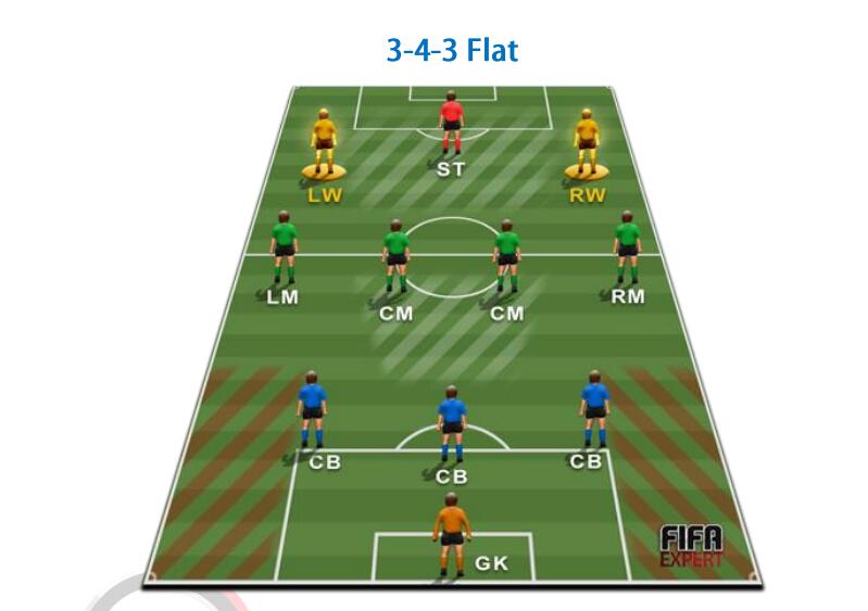 Fifa Formations Tips For 3 4 3 Flat U4gm Com