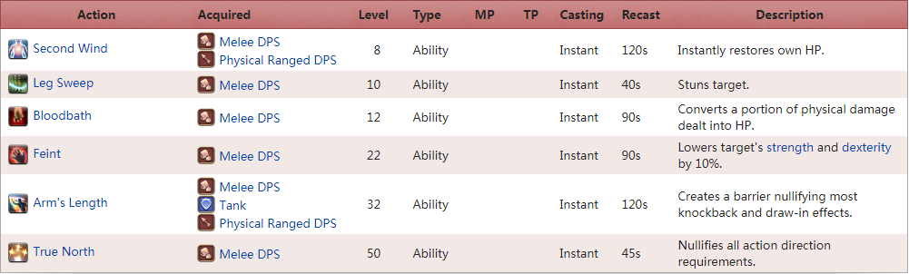 Final Fantasy Xiv Basic Information Role Action In Ffxiv Ffxiv4gil Com