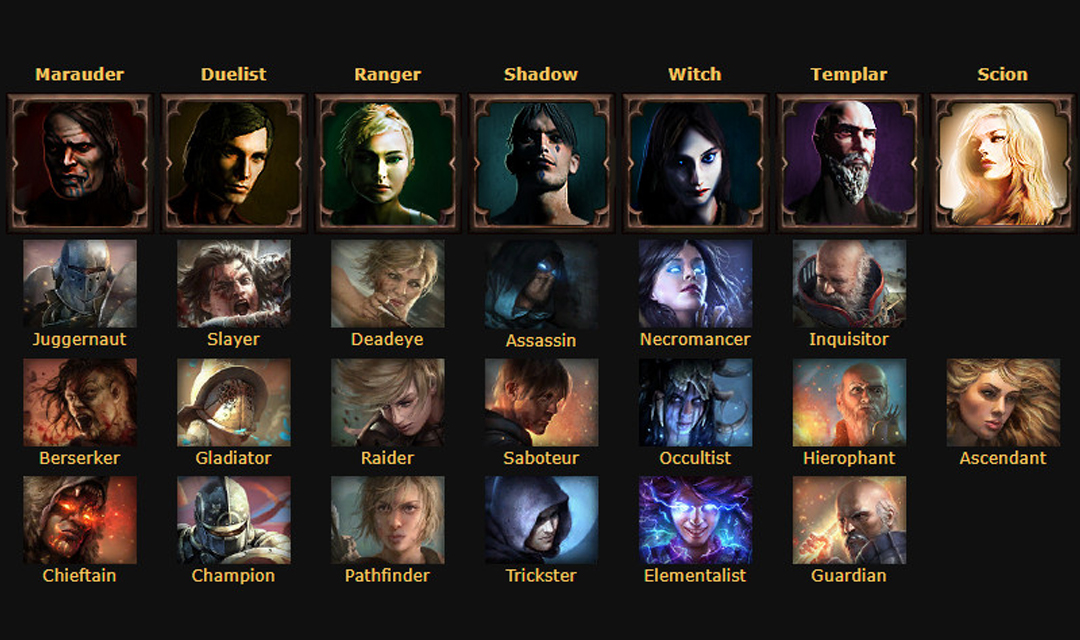 path of exile characters
