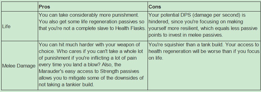 Life and Melee Damage 