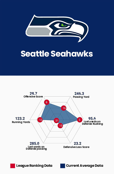 Seattle Seahawks Data Charts