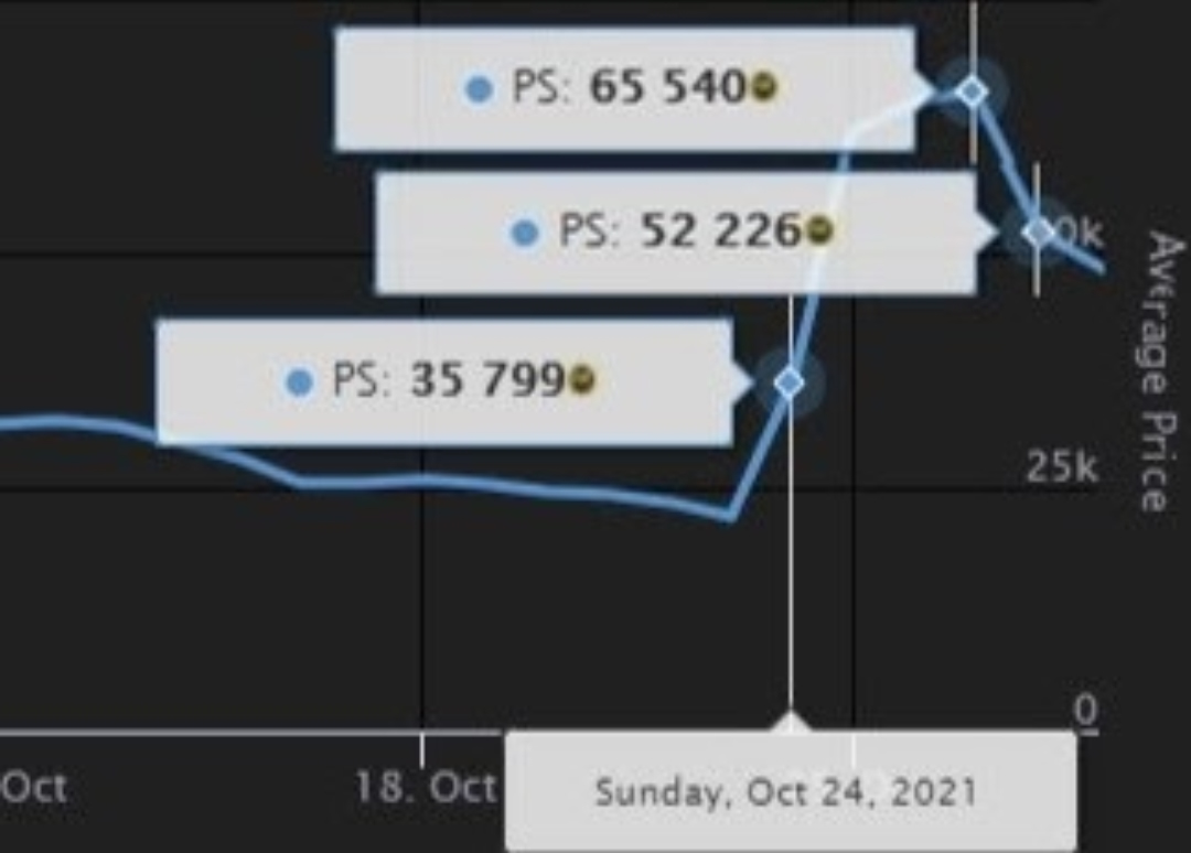 FIFA22 player price