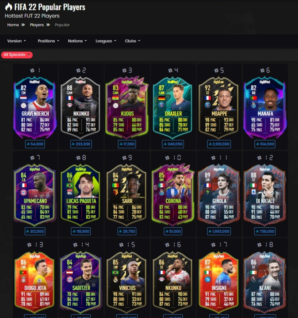 FIFA 22 popular players