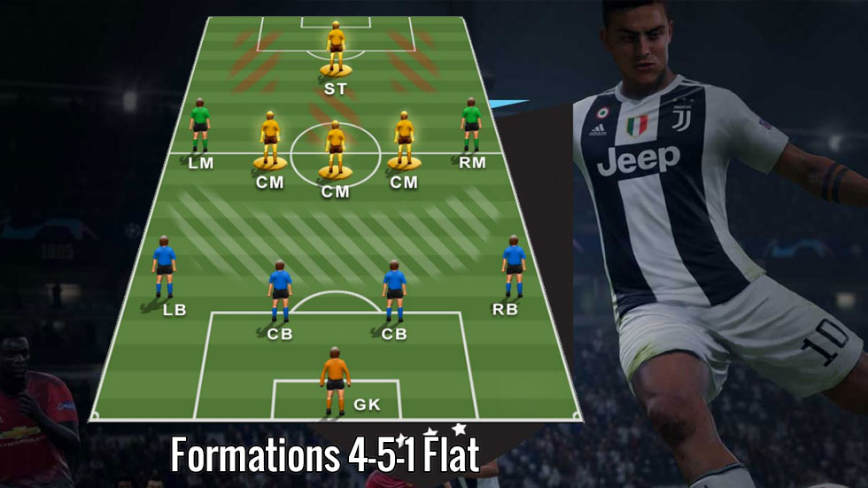 Fifa Formations Tips For Fifa Ultimate Team