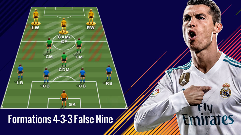FIFA Formations Tips for 4-3-3 False Nine