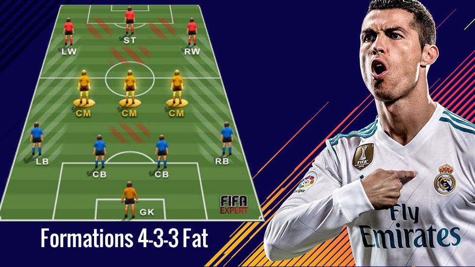 FIFA Formations Tips for 4-3-3 Fat