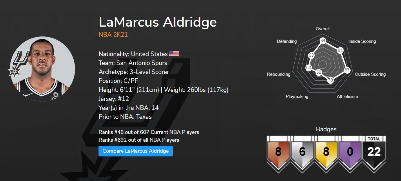How about NBA 2K21 Amethyst Aldridge?