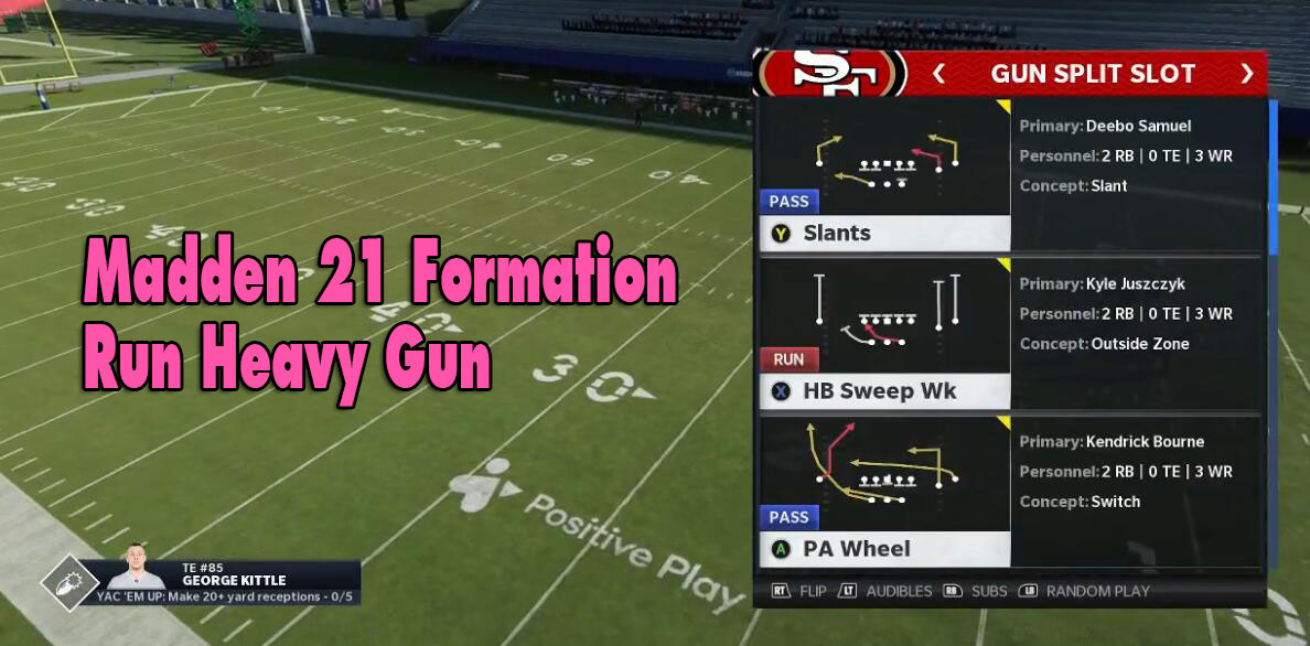 Madden 21 Formation Guides - Run Heavy Gun Split Slot