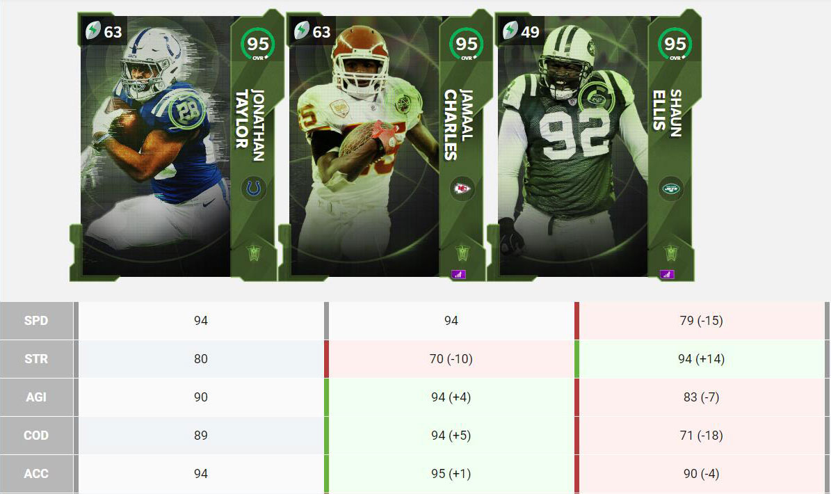 Madden 21 TOTW 17 SETS Players and Requires Items