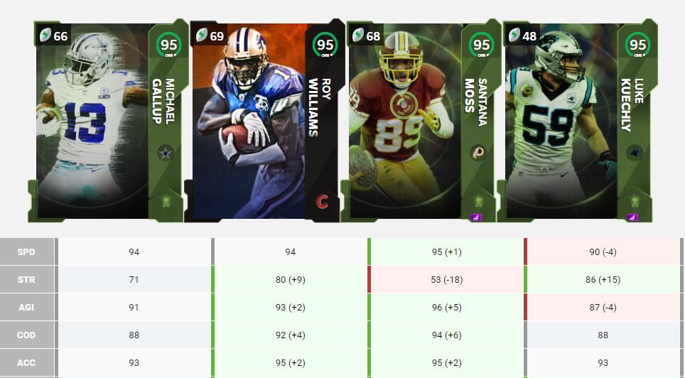 How to Get Madden 21 TOTW 16 SETS Players and requires Items
