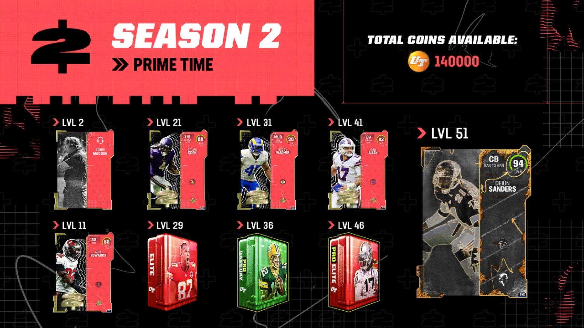 Madden 23 Season 2 Field Pass Rewards